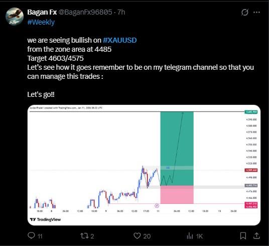 LiteFinance: Ijtimoiy tarmoqlarda XAUUSD (Oltin) bo‘yicha bozor kayfiyati