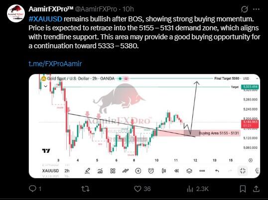 LiteForex: Marktstimmung für XAUUSD (Gold) in den sozialen Medien