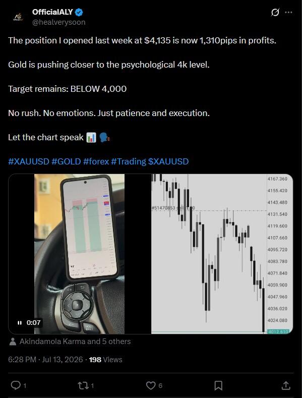 LiteForex: XAUUSD (Gold): Marktstimmung in Social Media