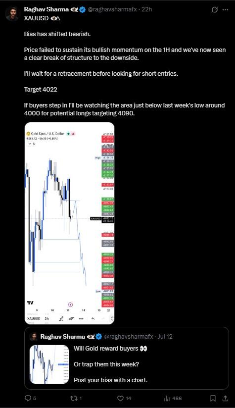 LiteForex: XAUUSD (Gold): Marktstimmung in Social Media