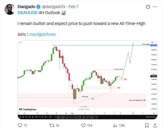 LiteForex: Marktstimmung für XAUUSD (Gold) in Social Media