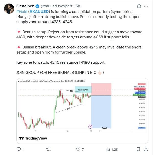 LiteFinance: ความเชื่อมั่นของตลาด XAUUSD (ทองคำ) บนโซเชียลมีเดีย