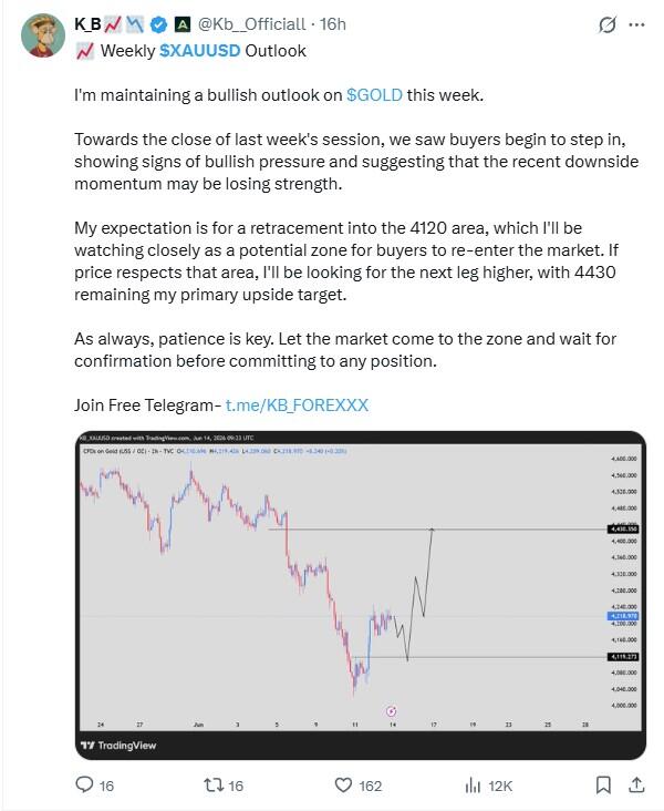 LiteFinance: ความเชื่อมั่นของตลาด XAUUSD (ทองคำ) บนโซเชียลมีเดีย