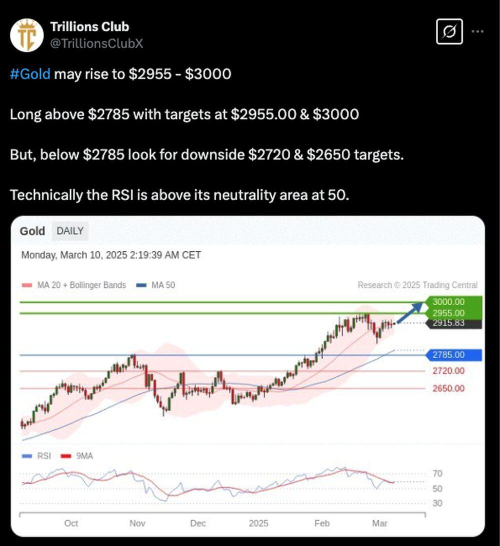 LiteFinance: Market Sentiment for Gold (XAU/USD) on Social Media