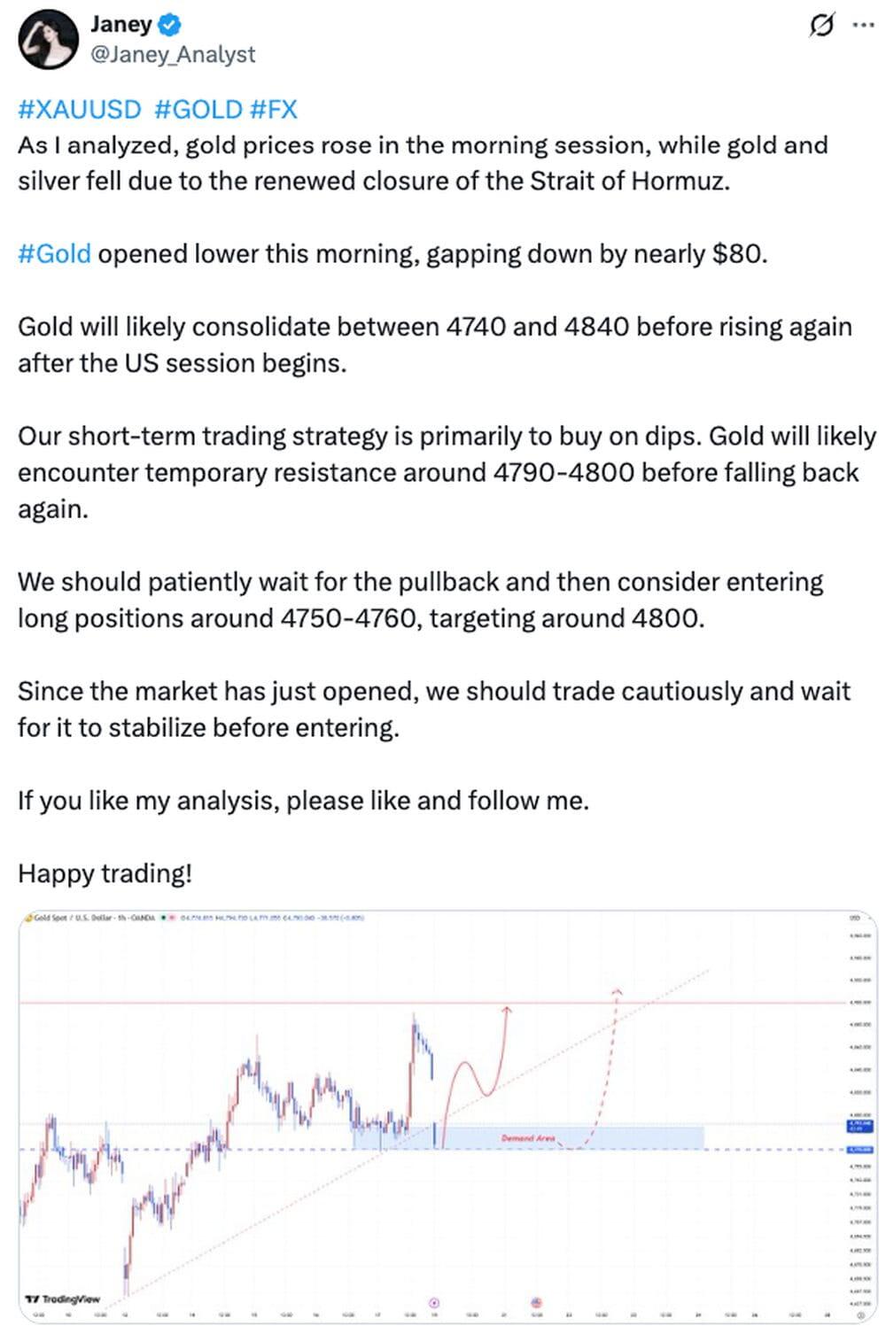 LiteFinance: XAUUSD (Gold) Market Sentiment on Social Media