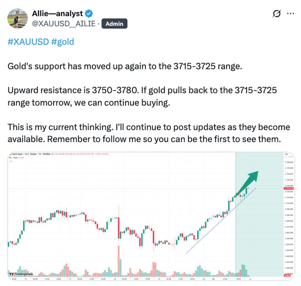 LiteForex: Marktstimmung für Gold (XAU/USD) in den sozialen Medien