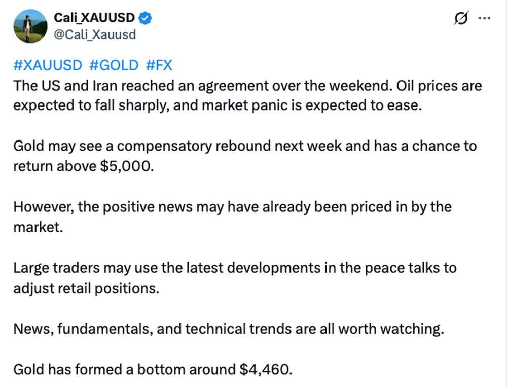 लाइटफाइनेंस: सोशल मीडिया पर XAUUSD (सोना) की कीमत को लेकर बाजार में रूझान