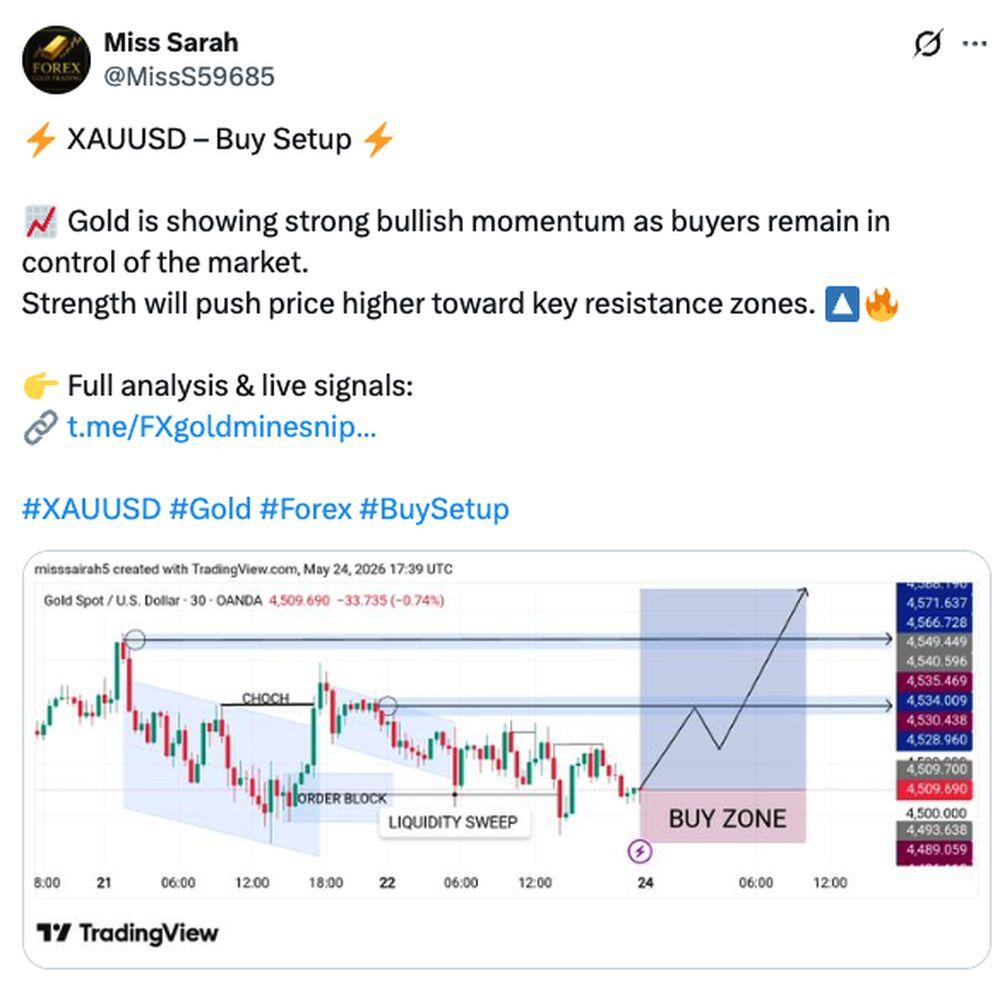 लाइटफाइनेंस: सोशल मीडिया पर XAUUSD (सोना) की कीमत को लेकर बाजार में रूझान