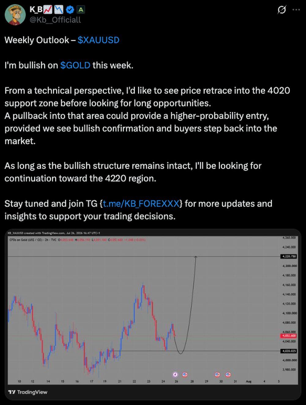 LiteFinance: XAUUSD (Gold) Market Sentiment on Social Media