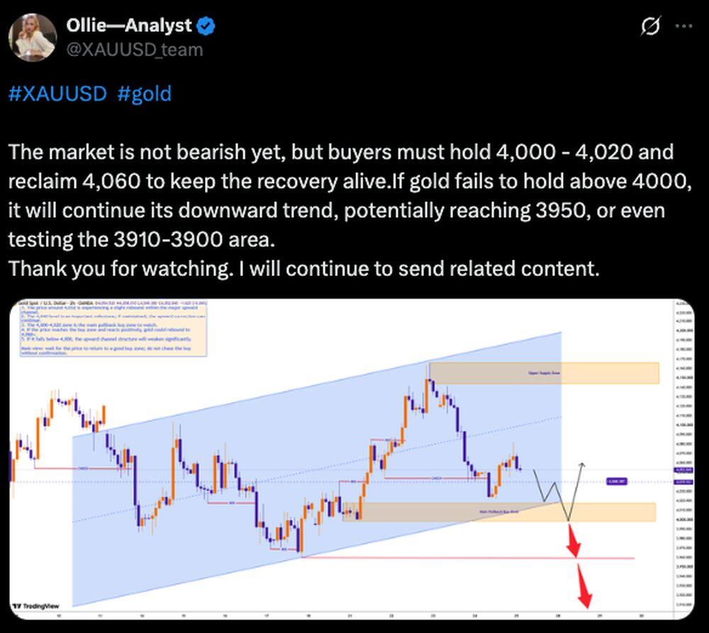 LiteFinance: XAUUSD (Gold) Market Sentiment on Social Media