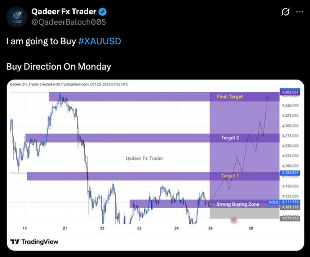 LiteFinance: Sosyal Medyada Altın (XAU/USD) Hakkındaki Piyasa Hissiyatı