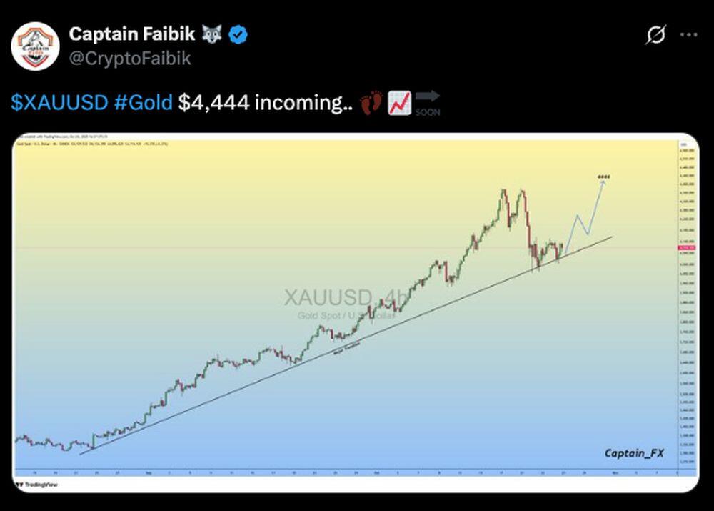 LiteFinance: Sosyal Medyada Altın (XAU/USD) Hakkındaki Piyasa Hissiyatı