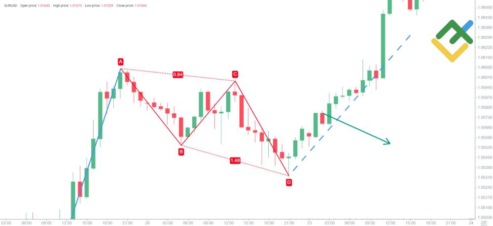 LiteFinance: Angle of Ascent/Descent