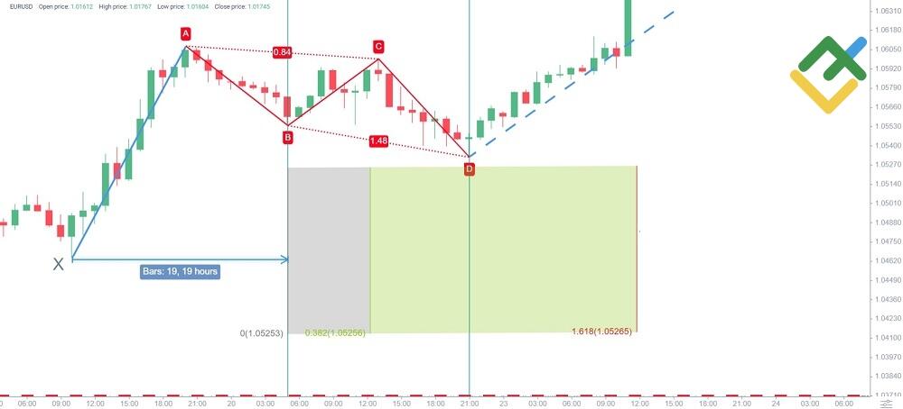 LiteFinance: Zona waktu