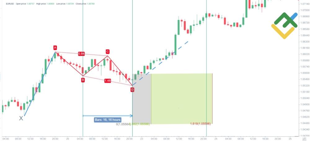 LiteFinance: Zona waktu