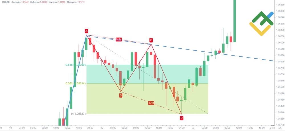 LiteFinance: Initial Profit Objective (IPO)