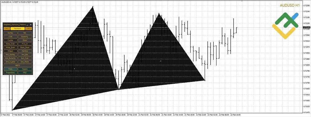 LiteFinance: Indikator pola harmonic Shepherd