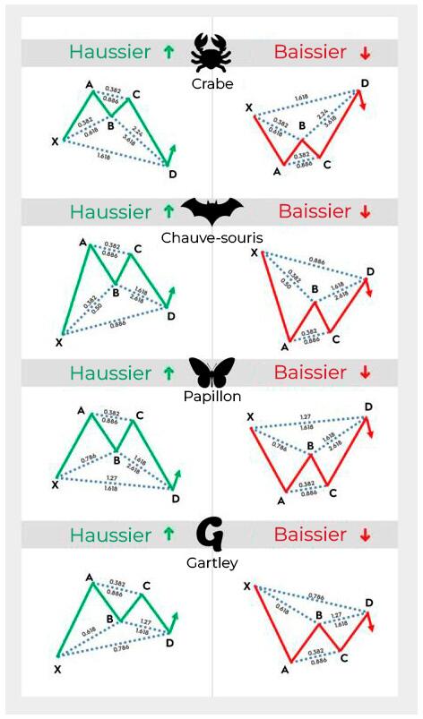 LiteFinance: Types de figures harmoniques
