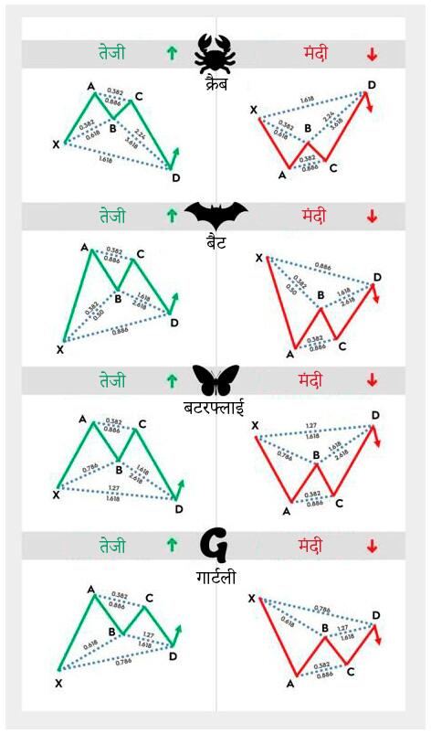 लाइटफाइनेंस: हार्मोनिक पैटर्न किस तरह का है