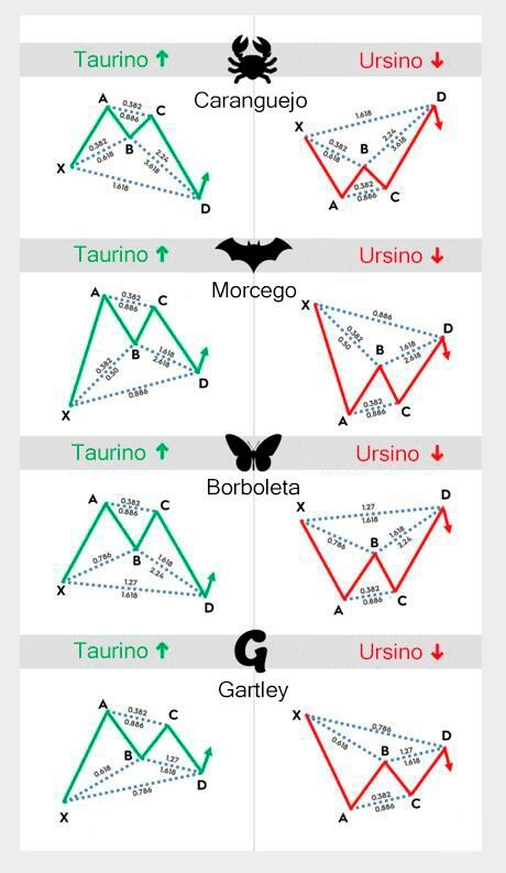 LiteFinance: Os tipos de padrões harmonizados