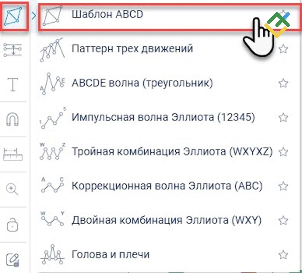 LiteFinance: Как рисовать гармонические паттерны