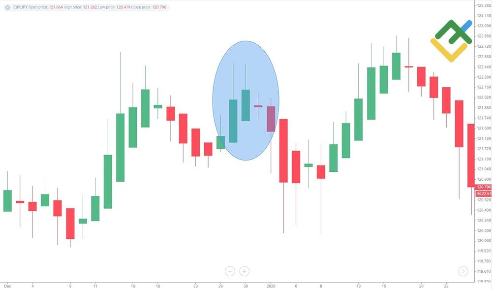 LiteFinance: Palang