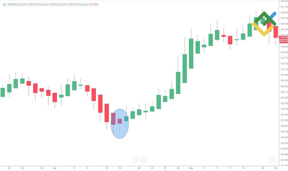 LiteFinance: Hammer