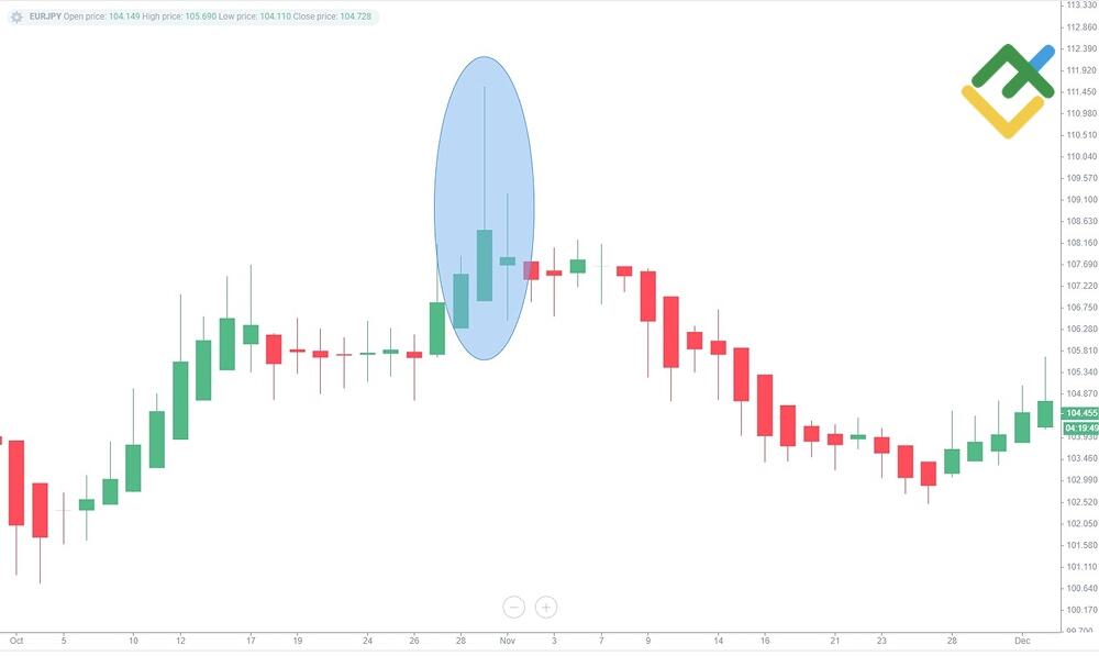 LiteFinance: Shooting Star