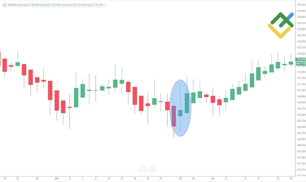 LiteFinance: Wave Tinggi