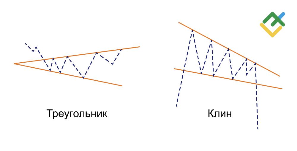 LiteFinance: Паттерны Heikin-Ashi