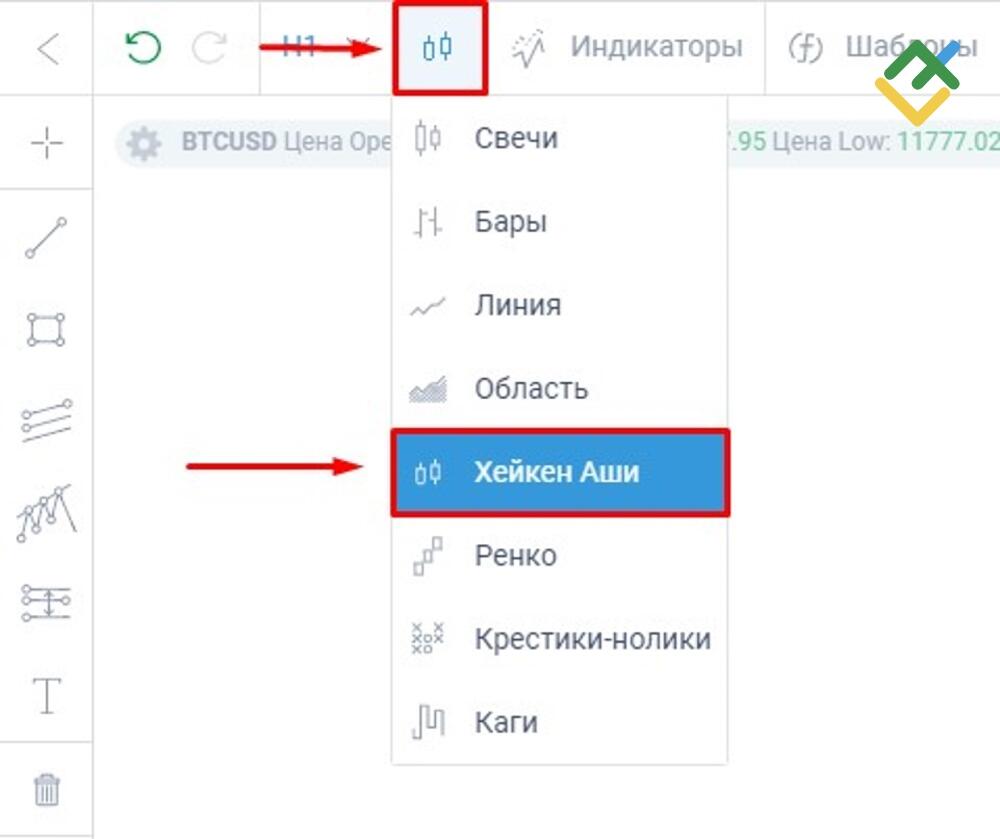 LiteFinance: Как использовать индикатор Heikin-Ashi в торговле на Форекс