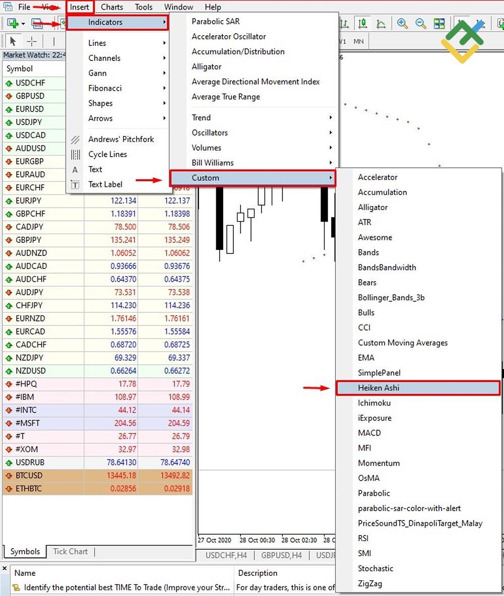 LiteFinance: Bagaimana cara menggunakan Indikator Heikin-Ashi Dengan MT4