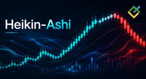 Heikin-Ashi Candles