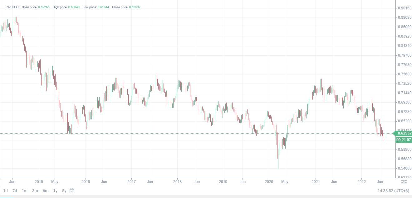 LiteForex: Korelacja AUDUSD