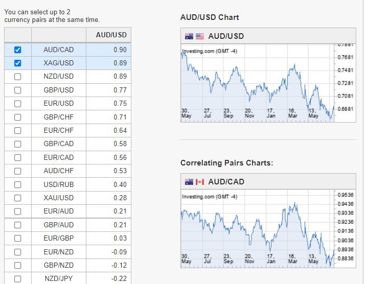 How to Trade AUD/USD on Forex, Best Strategies for AUDUSD