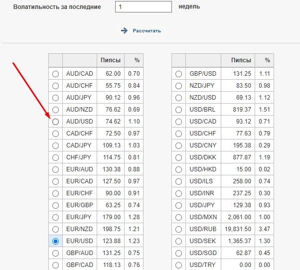 LiteFinance: Волатильность