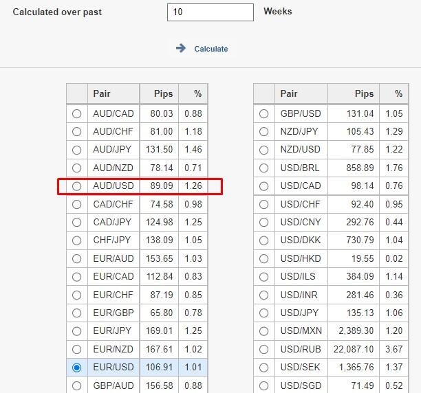 How to Trade AUD/USD on Forex, Best Strategies for AUDUSD