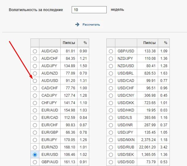 LiteFinance: Волатильность