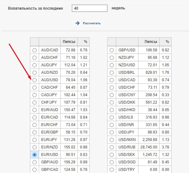 LiteFinance: Волатильность