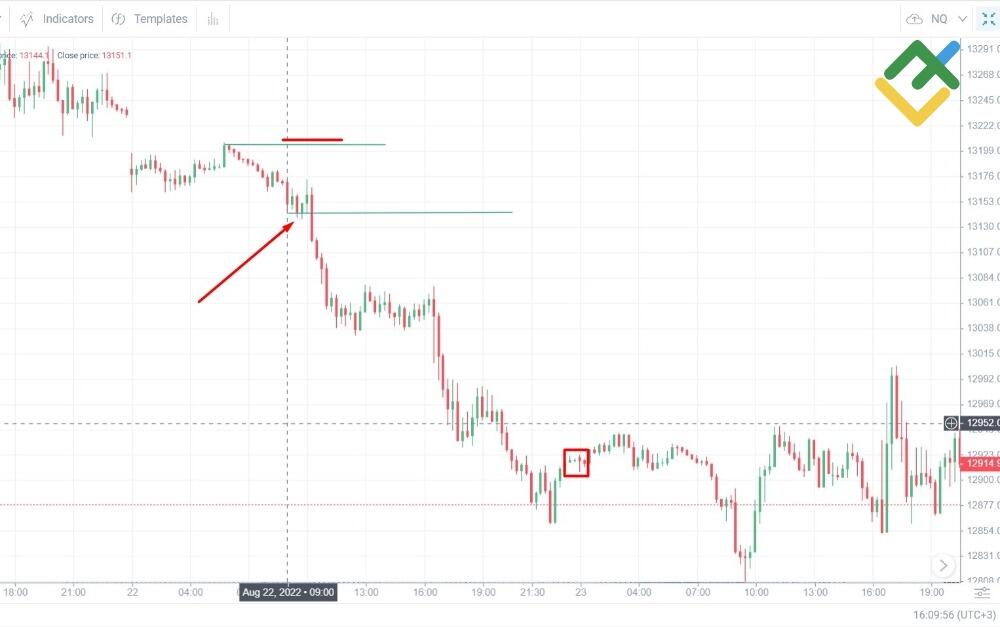 LiteForex: Przyjrzyjmy się kilku historycznym transakcjom:
