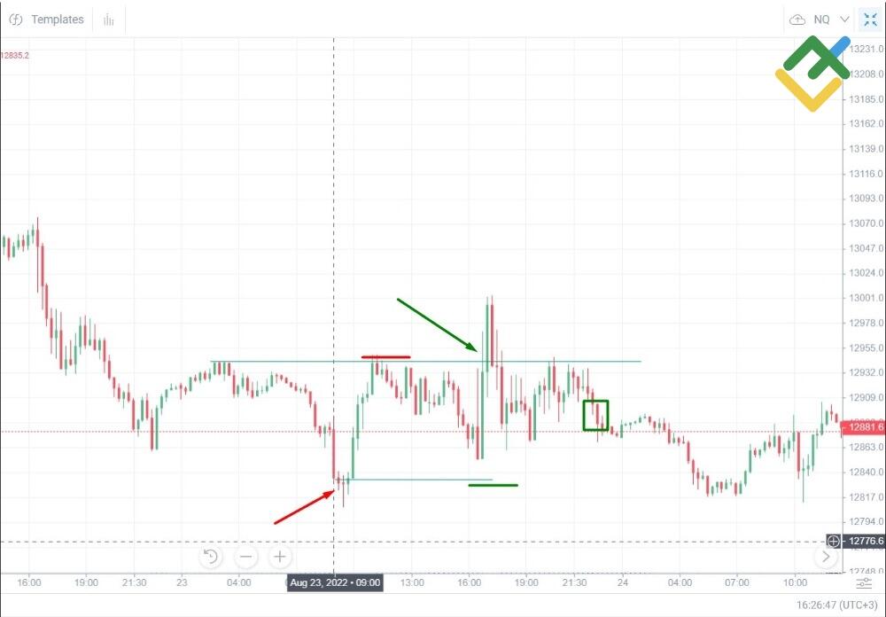 LiteForex: Przyjrzyjmy się kilku historycznym transakcjom: