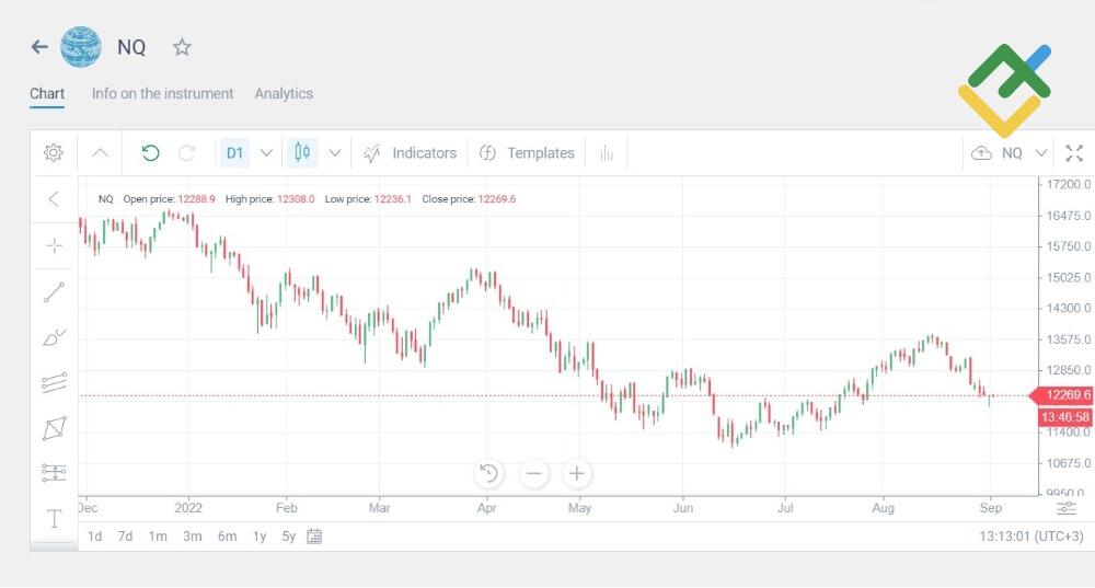 LiteForex: NASDAQ CFD