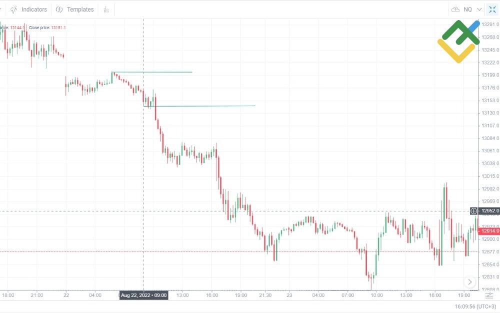 LiteForex: Przyjrzyjmy się kilku historycznym transakcjom: