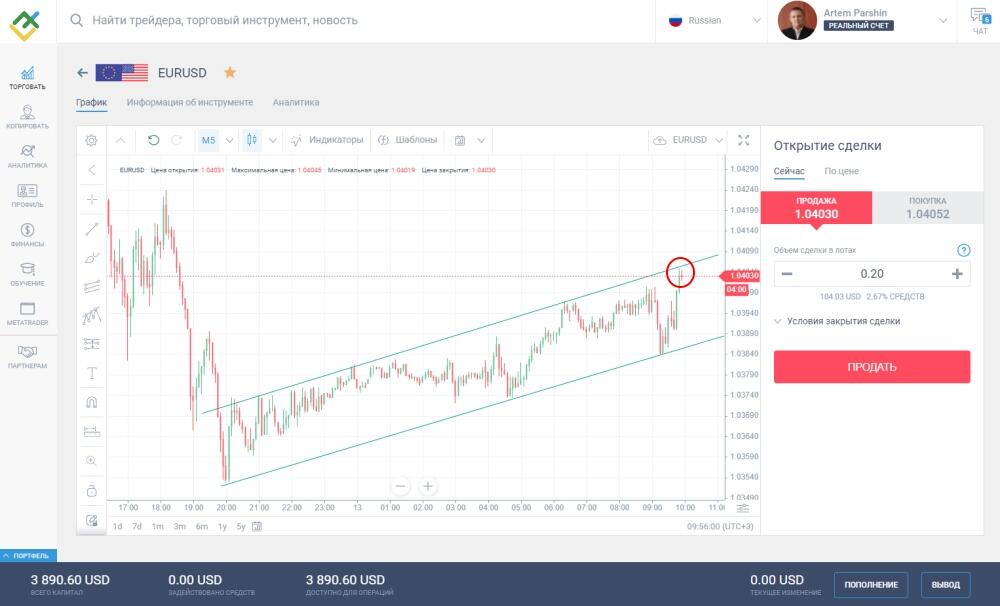 LiteFinance: Продажа: