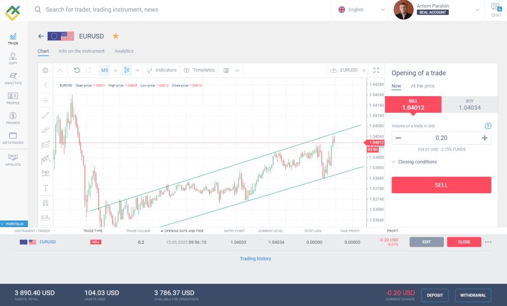 LiteForex: Sprzedaż: