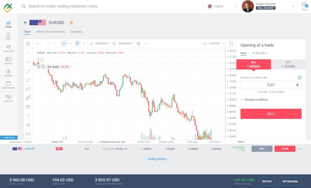 LiteForex: Sprzedaż: