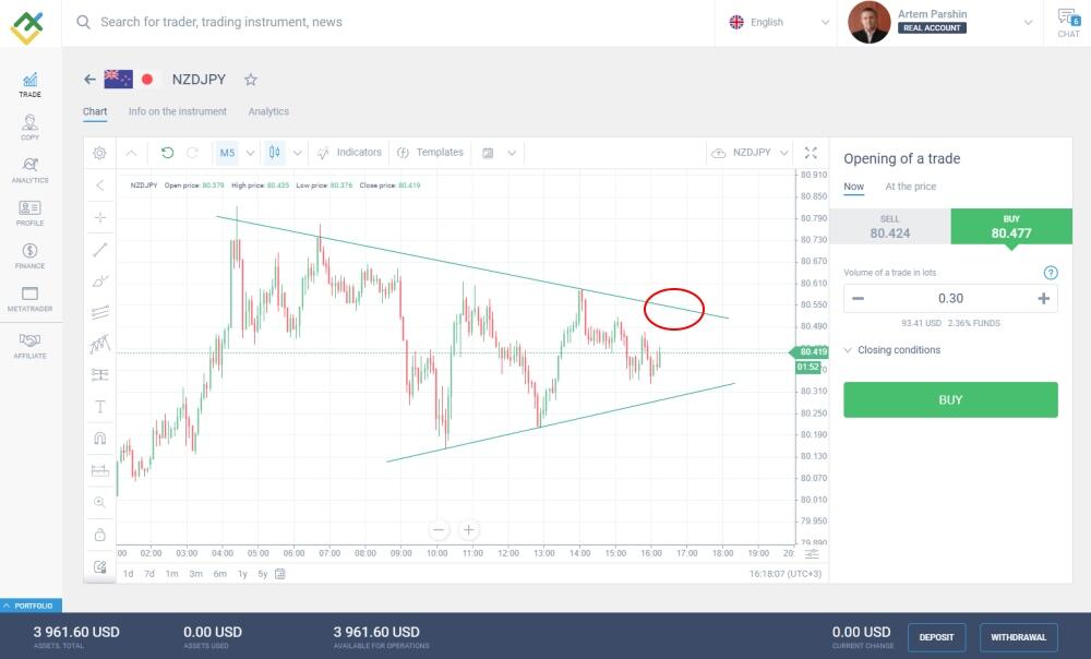 LiteForex: Buy: