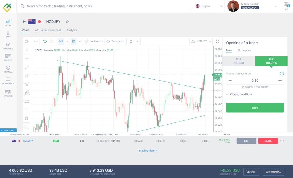 LiteForex: Buy: