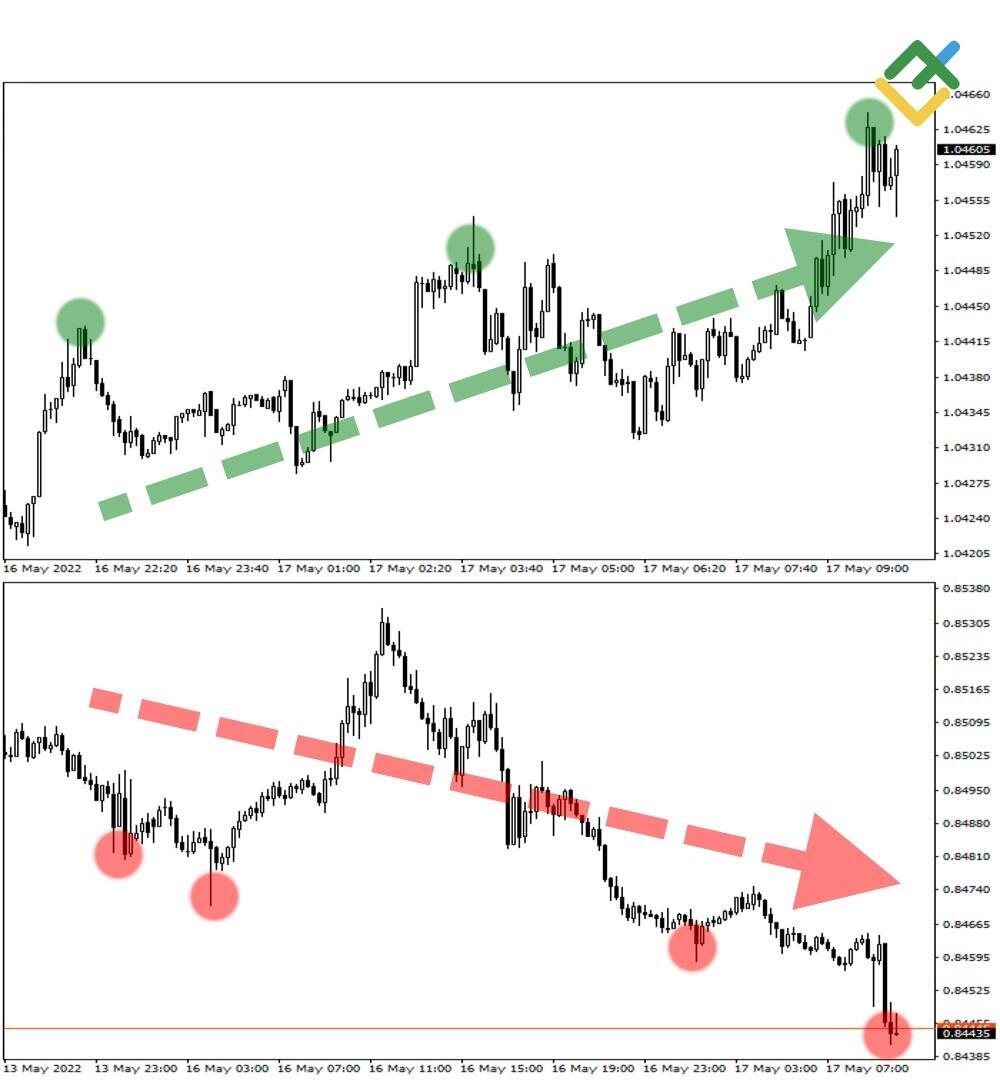 LiteForex: Zgodnie z trendem