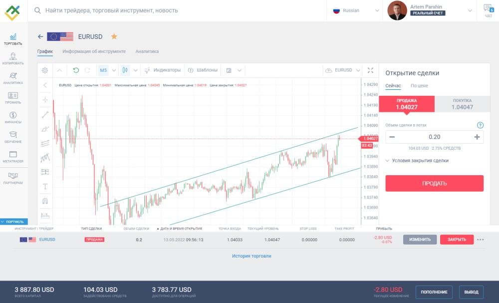 LiteFinance: Продажа: